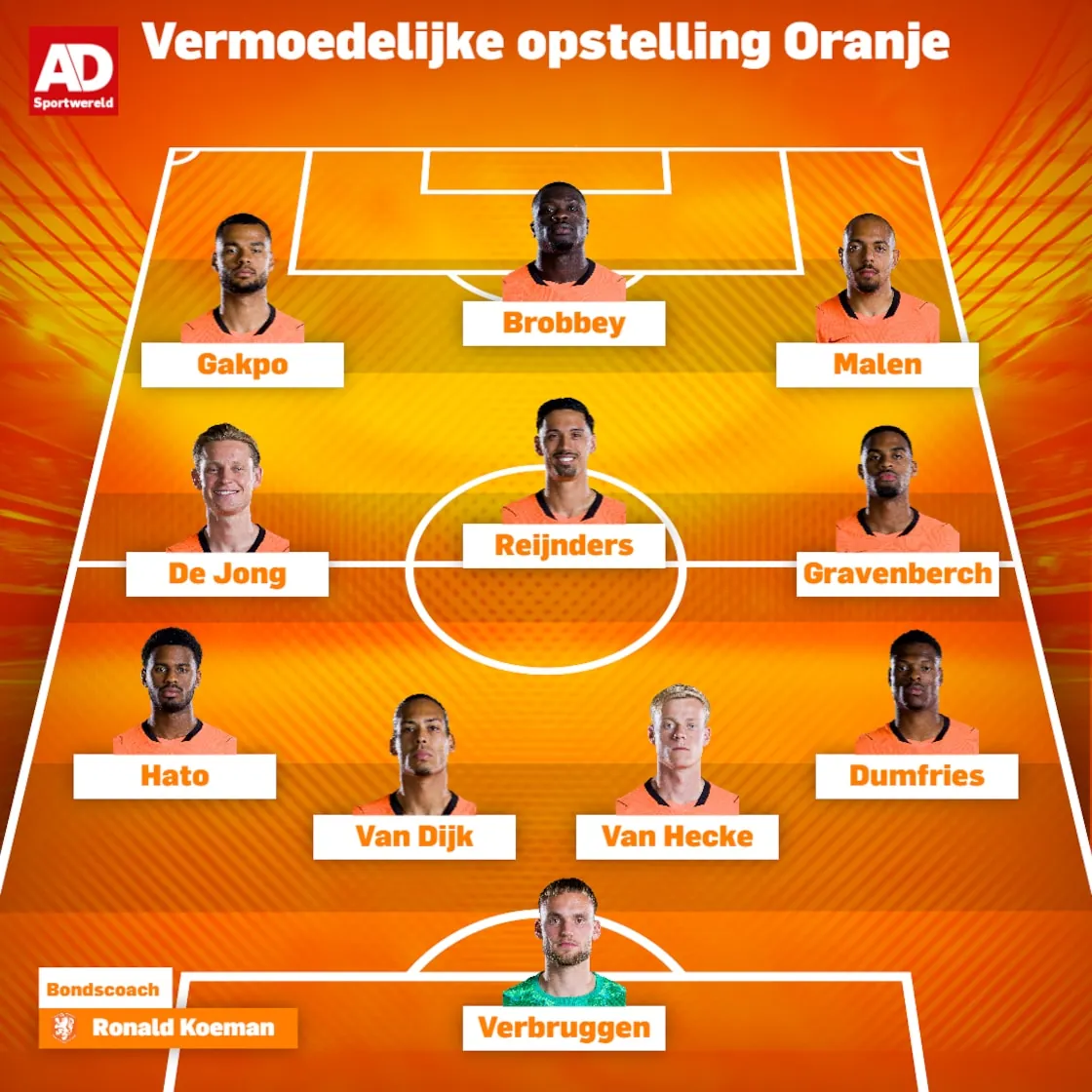 De vermoedelijke opstelling tegen Tunesië.