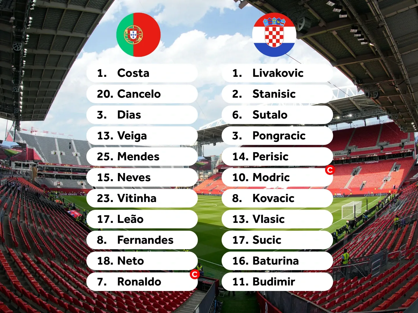 De opstellingen van Portugal en Kroatië