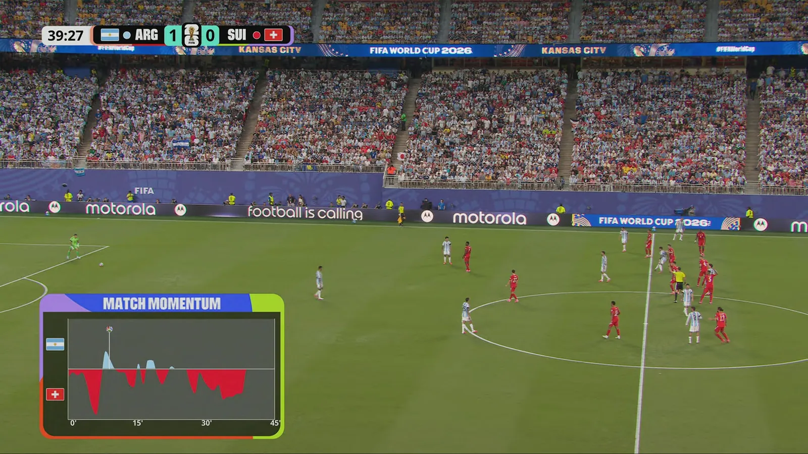 De momentum-graphic van de FIFA