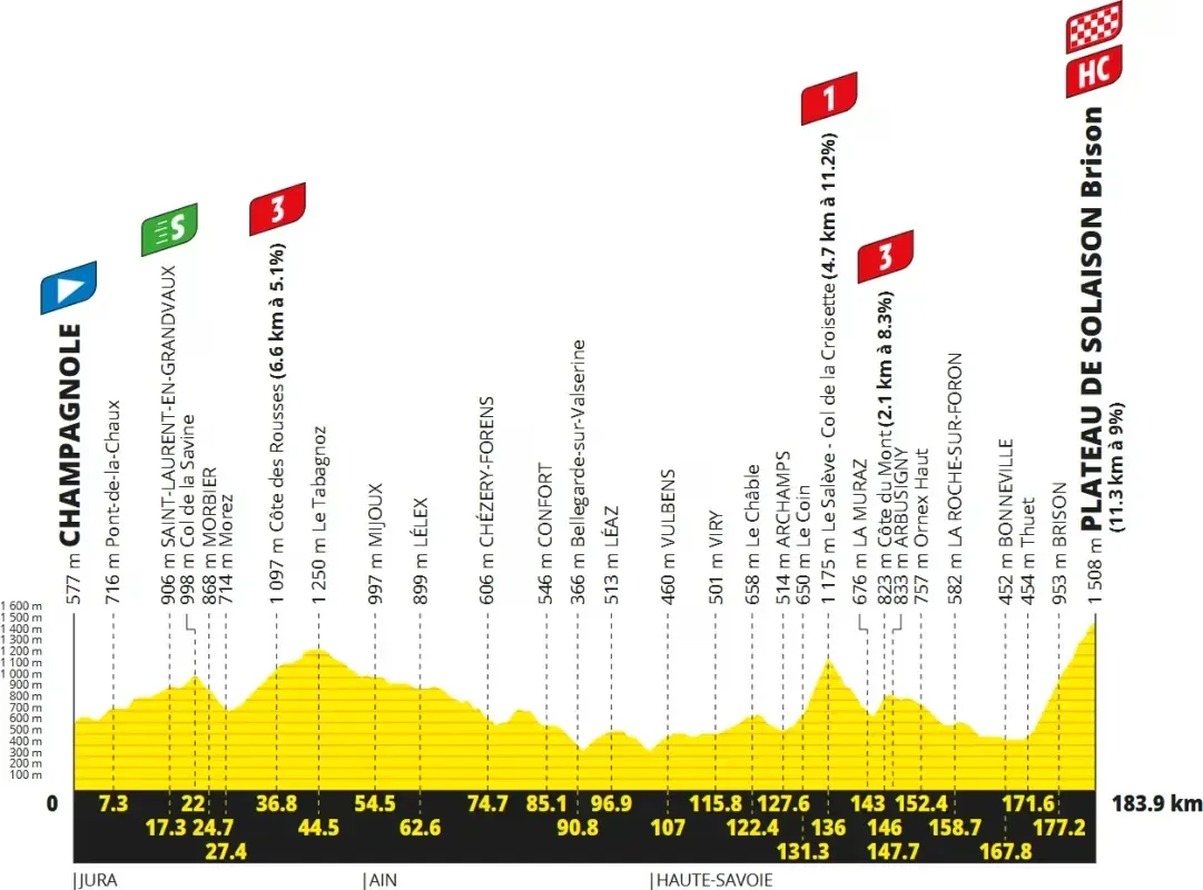 Etappe 15